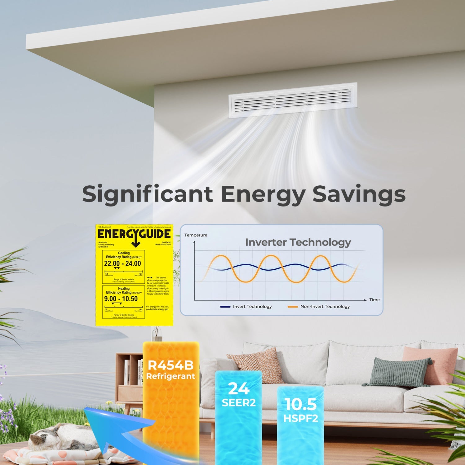 Costway X-Pro 27,000 BTU 3 Zone 24 SEER2 Concealed Ducted Mini Split AC 54349225 New