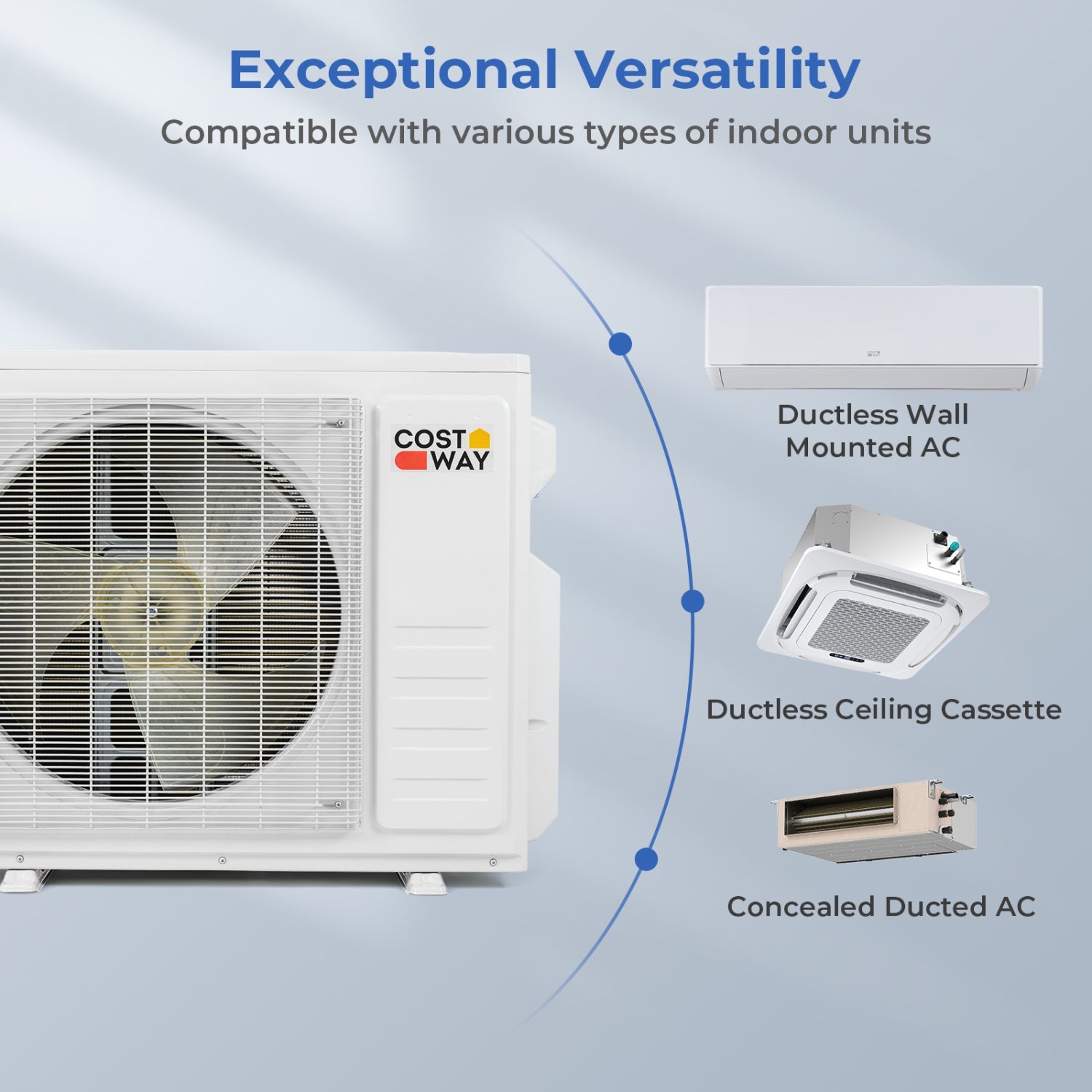 Costway X-Pro 27,000 BTU 3 Zone 24 SEER2 Ceiling Cassette Mini Split AC 26327312 New