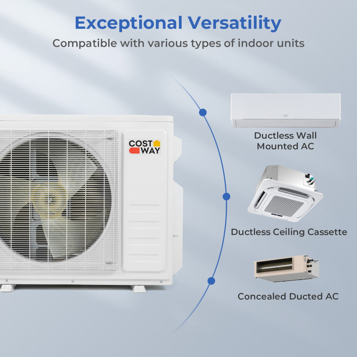 Costway X-Pro 35,000 BTU 3 Zone 22.5 SEER2 Ceiling Cassette Mini Split AC 80313920 New