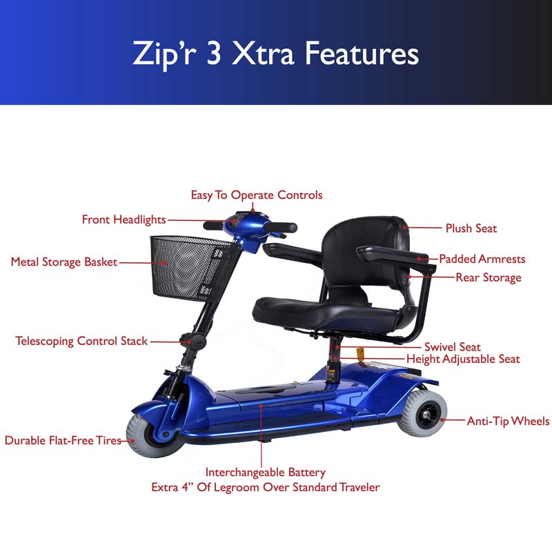 Zip'r 3 XTRA Mobility Scooter 3 Wheel 265 lbs. Capacity 24V 12 Miles 4.25MPH TSA Approved Blue New