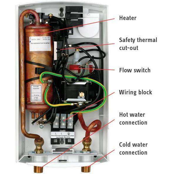 Stiebel Eltron DHC 9-3 Tankless Water Heater Manufacturer RFB