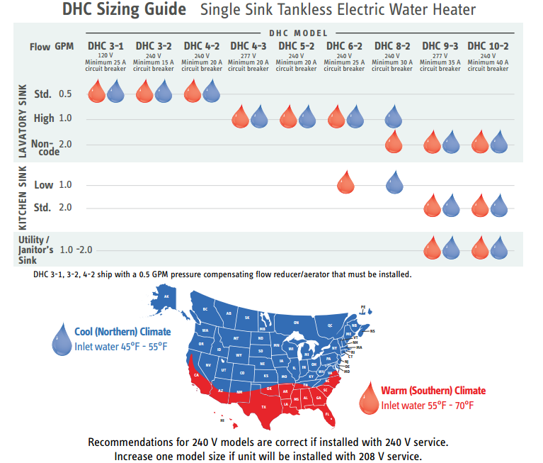 Stiebel Eltron DHC 4-2 Tankless Water Heater Manufacturer RFB