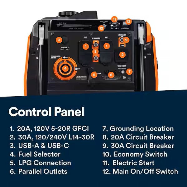 Generac iQ3600 DF 8151 2800W/3600W Generator Dual Fuel Gas Propane Inverter COSense Electric Start RFB