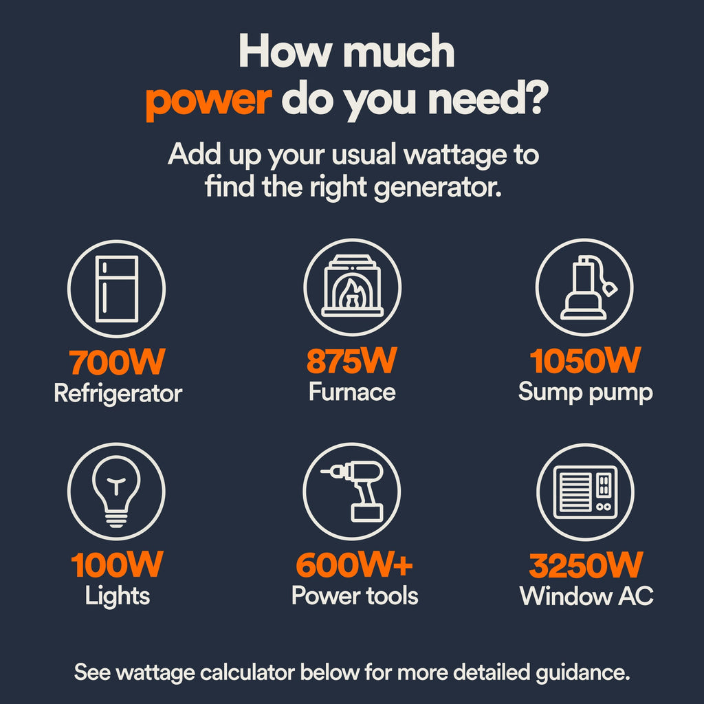 Generac GP8000E 8000W/10,000W Generator Gas PowerRush with CO Sense Electric Start 7715 RFB