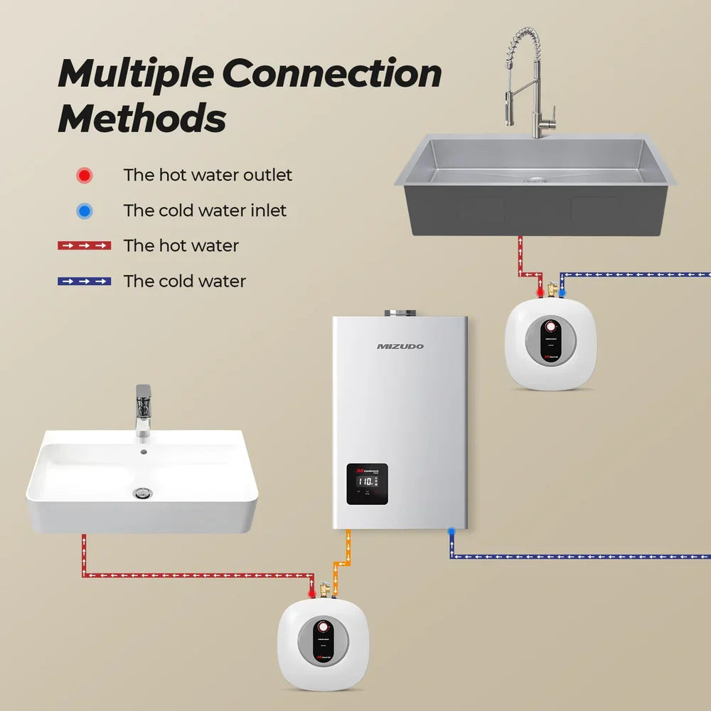 Mizudo Mini-Tank Water Heater 8 Gal. Point of Use for Instant Hot Water 1440W 120V New