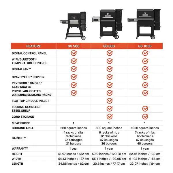 Masterbuilt Gravity Series‚ 800 Digital Charcoal Griddle + Grill
