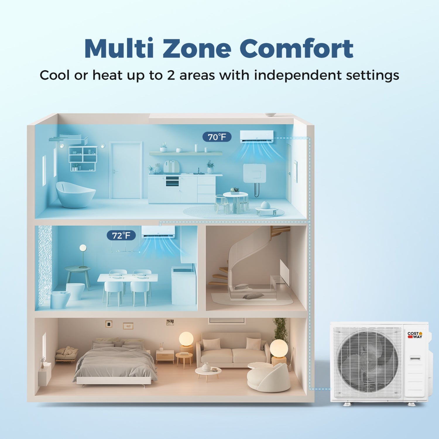Costway 38,000 BTU 2 Zone 20 SEER2 Mini Split AC Heat Pump 70644572 New