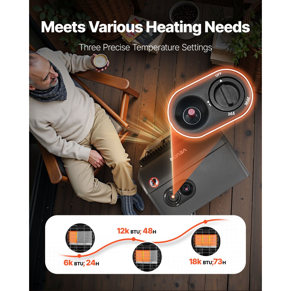 Vevor Propane Heater Portable Indoor Outdoor 18,000 BTU Cabinet Type New