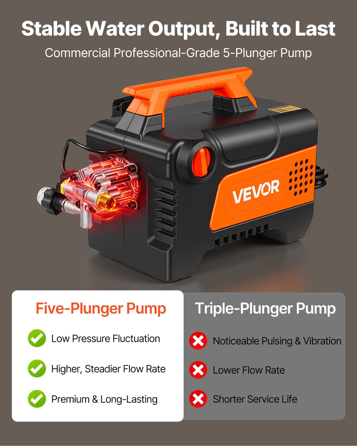 Vevor Electric Pressure Washer 1958 PSI 2.5 GPM 5-Plunger Pump with 4 Nozzles 110V 2000W New