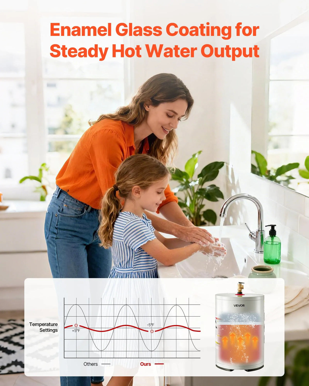 Vevor Electric Water Heater 6 Gal. Tank Point-of-Use 1800W 120V New