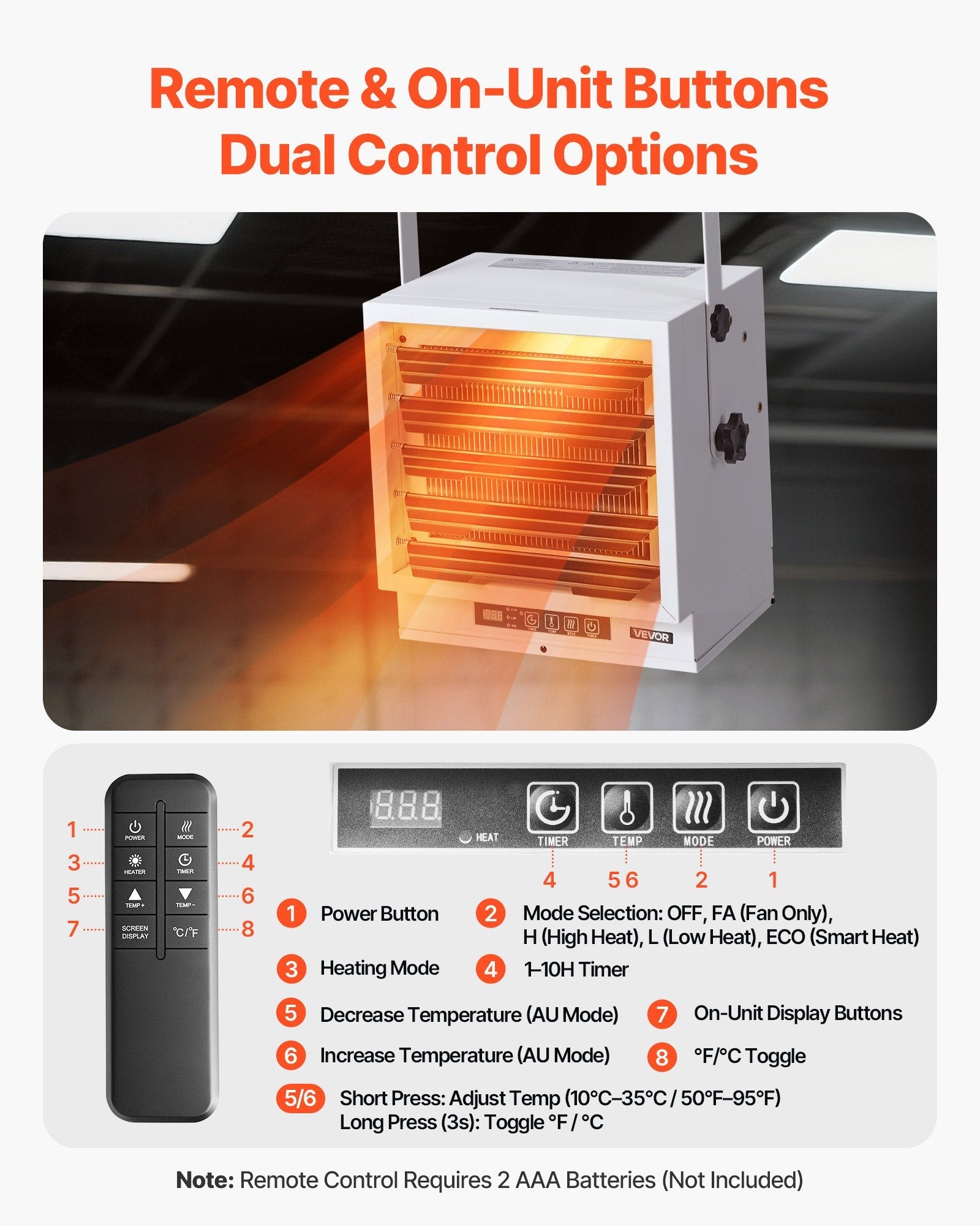 Vevor Electric Garage Heater 10,000W Wall/Ceiling Mounted with Remote Control 240V New