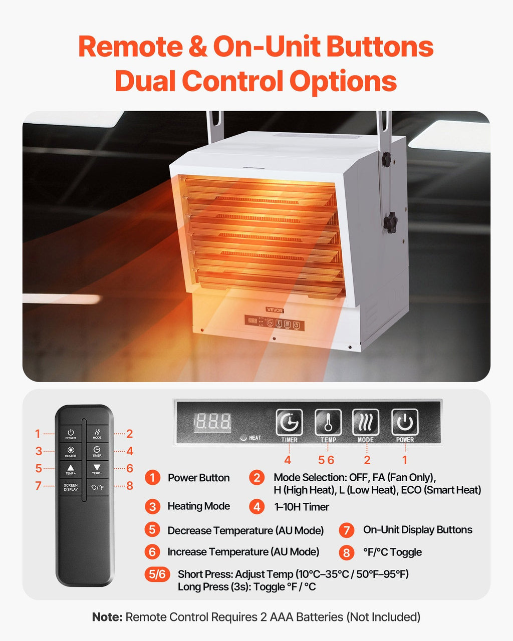 Vevor Electric Garage Heater 15,000W Wall/Ceiling Mounted with Remote Control 240V New