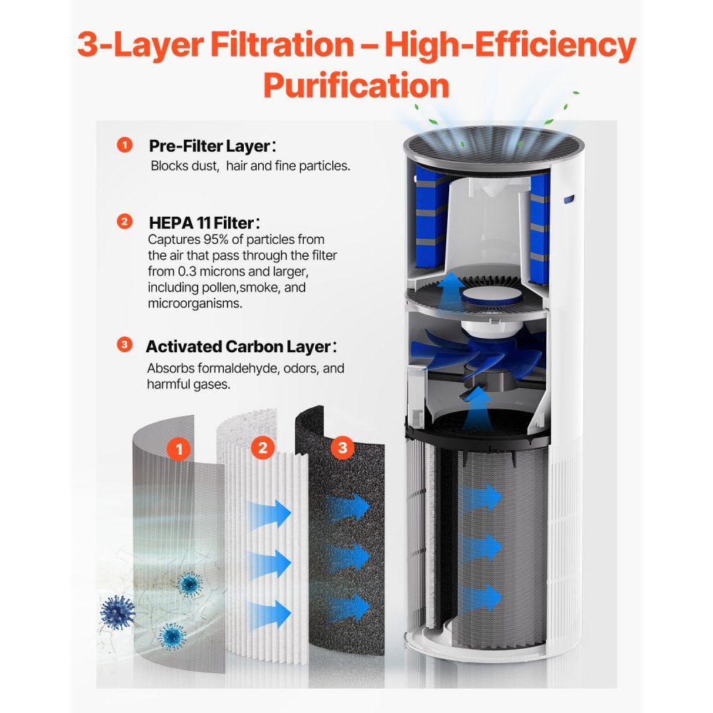 Vevor Air Purifier HEPA 11 Filter 1090 ft² Large Room Air Cleaner New