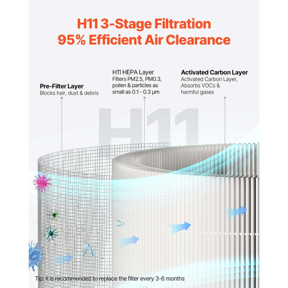 Vevor Air Purifier H11 HEPA Smart Home & Office 1100 ft²/h New