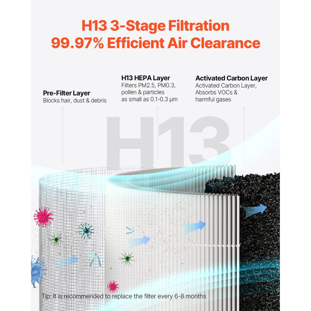Vevor Air Purifier H13 HEPA Smart 1200 ft²/h for Home & Office New