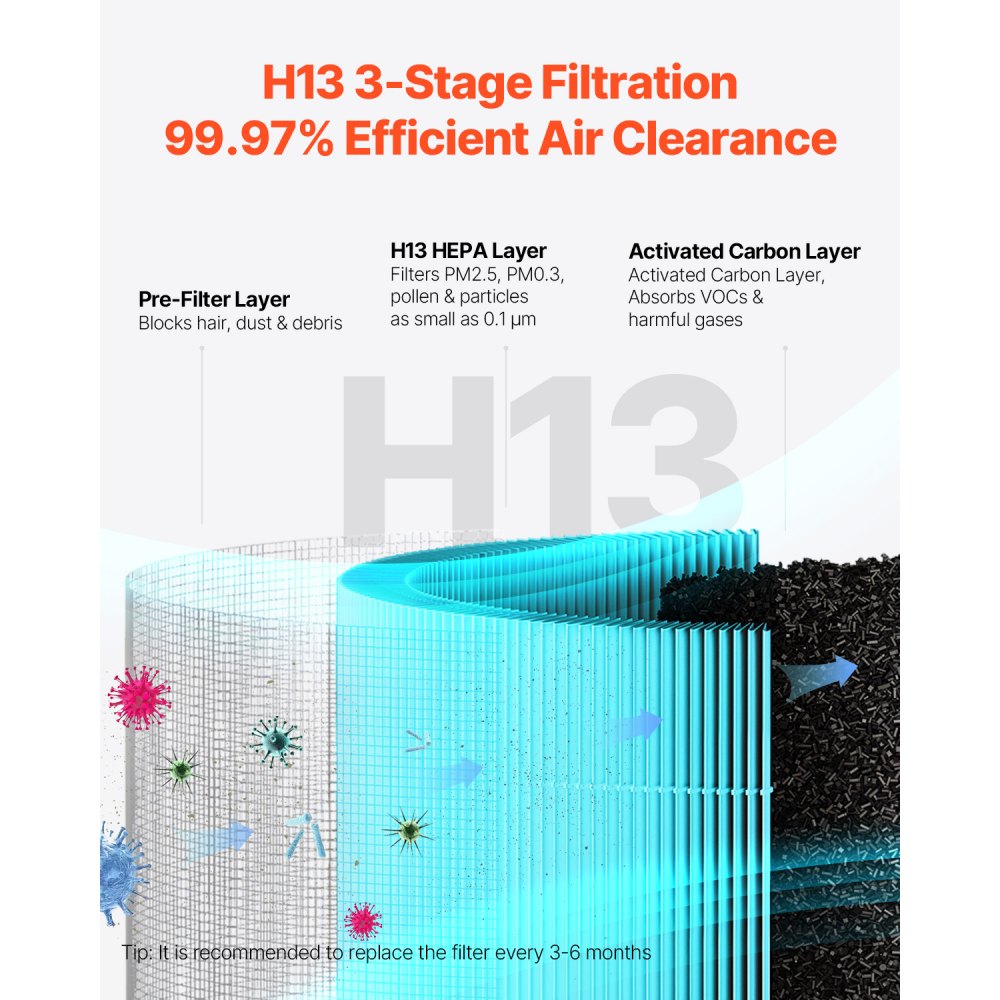 Vevor Air Purifier Smart H13 HEPA 2018 ft²/h Home Office New