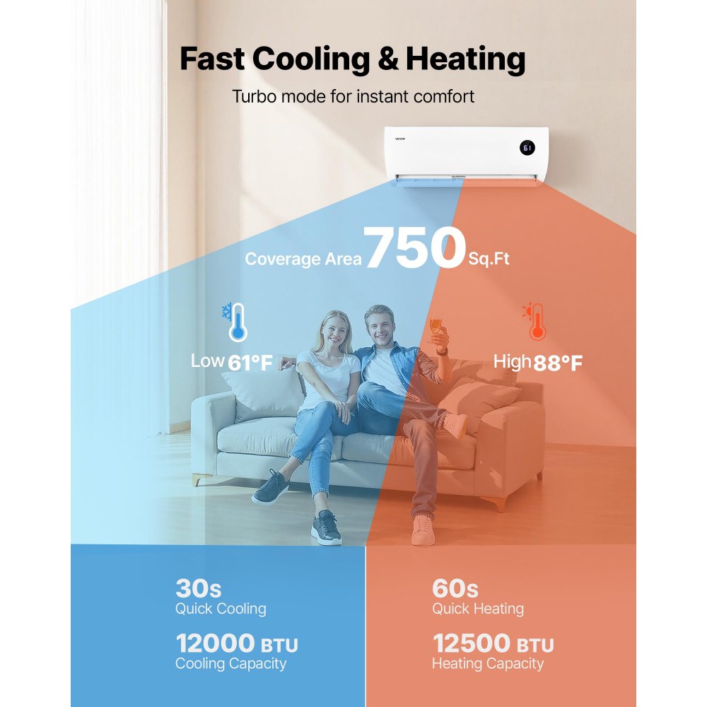 Vevor Mini Split Air Conditioner 12,000 BTU AC / 12,500 BTU Heat 230V 19 SEER2 Inverter System New
