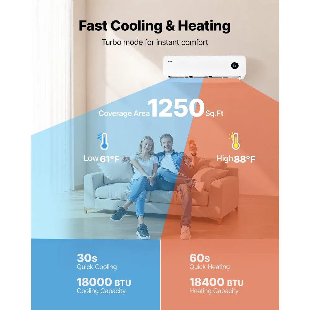 Vevor Mini Split Air Conditioner 18,000 BTU 230V 19 SEER2 for 1,250 Sq. Ft. New