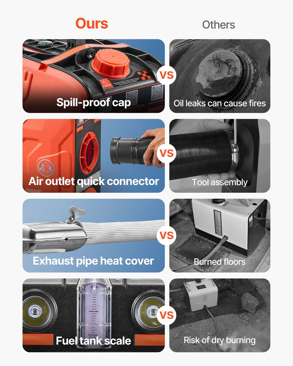 Vevor Portable Diesel Heater 8kW 108-161 Sq. Ft. with Bluetooth Remote Control 12V DC New