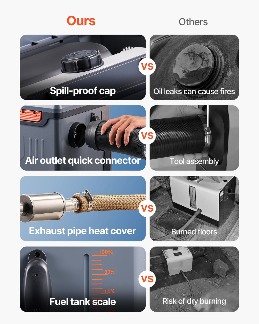 Vevor Diesel Heater Portable 8KW Bluetooth Remote Control 12V/24V New