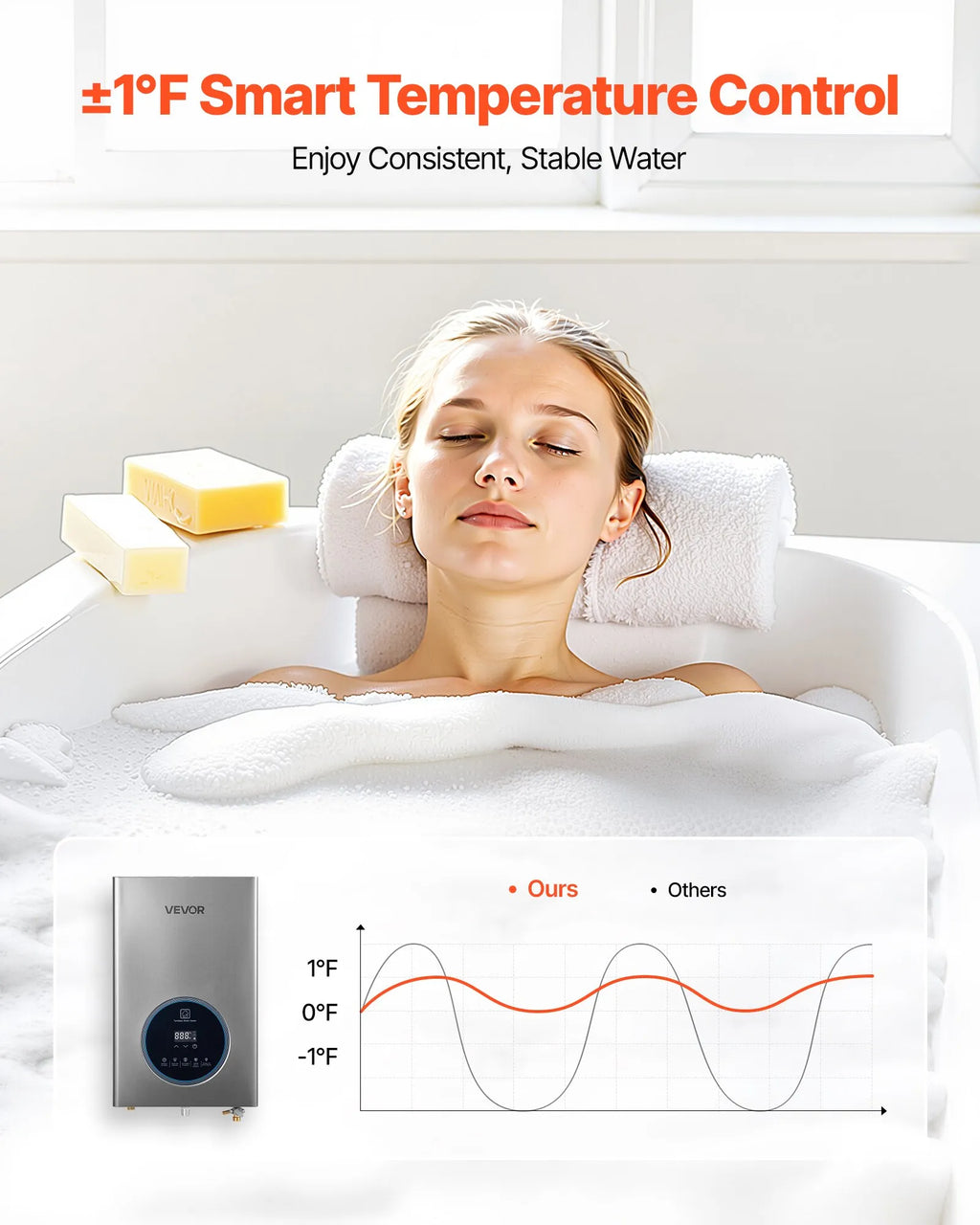 Vevor Tankless Water Heater 4.3 GPM 100,000 BTU Propane Smart Temp Control Indoor New