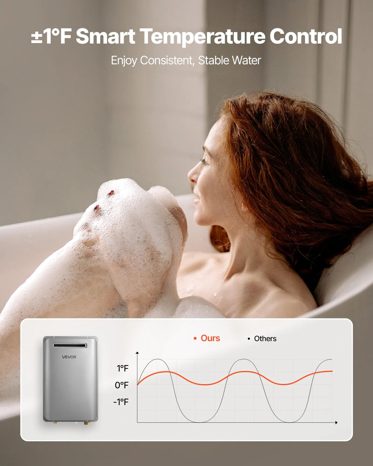 Vevor Tankless Water Heater 5.3 GPM Natural Gas 120,000 BTU New