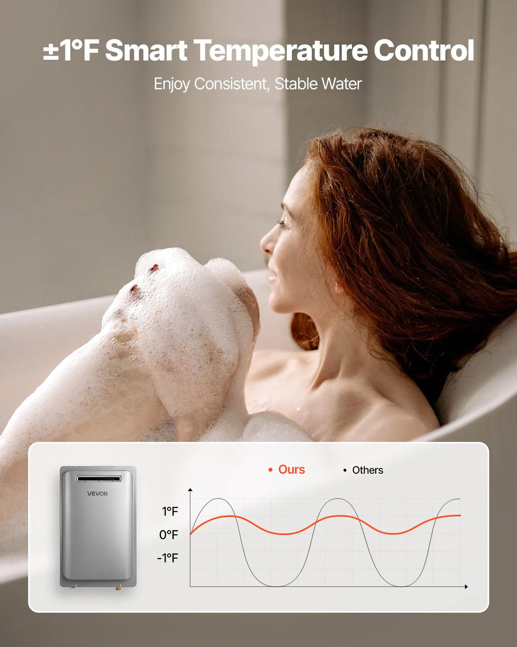 Vevor Tankless Water Heater Natural Gas 8 Gal. 191,000 BTU Smart Temp Control New