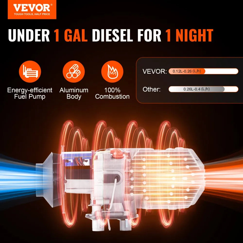 Vevor Diesel Air Heater 12V 2KW Bluetooth App LCD Display for Car Bus RV New