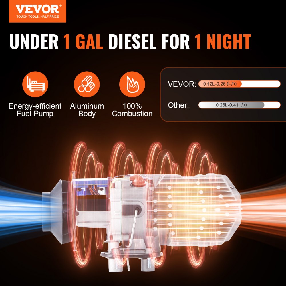 Vevor Diesel Heater 12V 2KW Portable Air Heater with Remote Control and LCD Display New