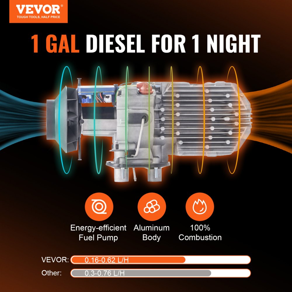 Vevor Diesel Air Heater Bluetooth App Control All-in-One 12V 8KW New
