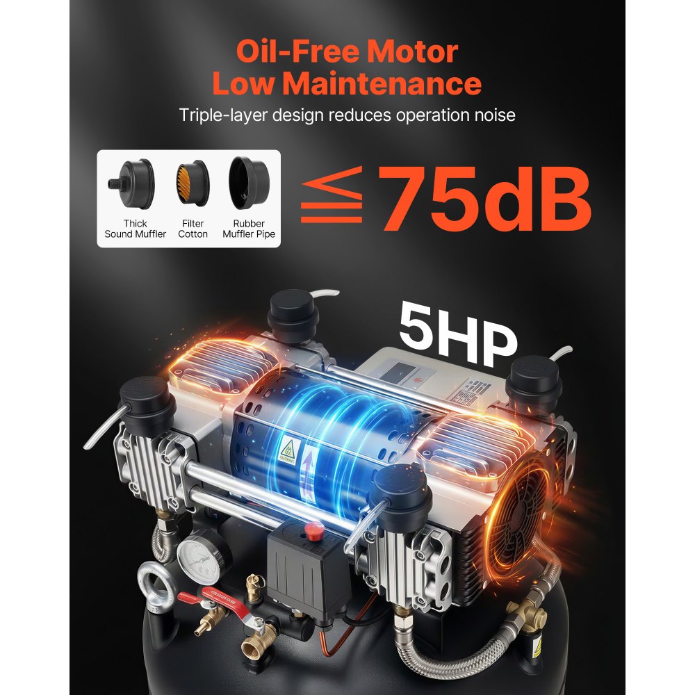Vevor Air Compressor 80 Gallon 5 HP 13.5 SCFM 145 PSI Oil-Free Vertical 230V 3-Phase New