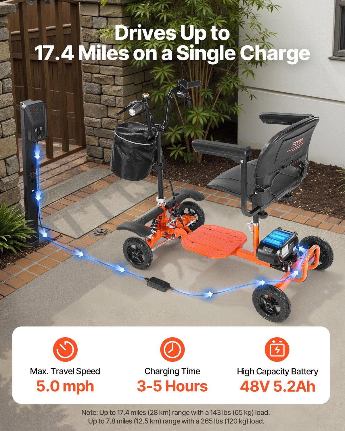 Vevor Mobility Scooter 4 Wheel Foldable 265 lbs Capacity 48V 5 MPH 17.4 Mile Range New
