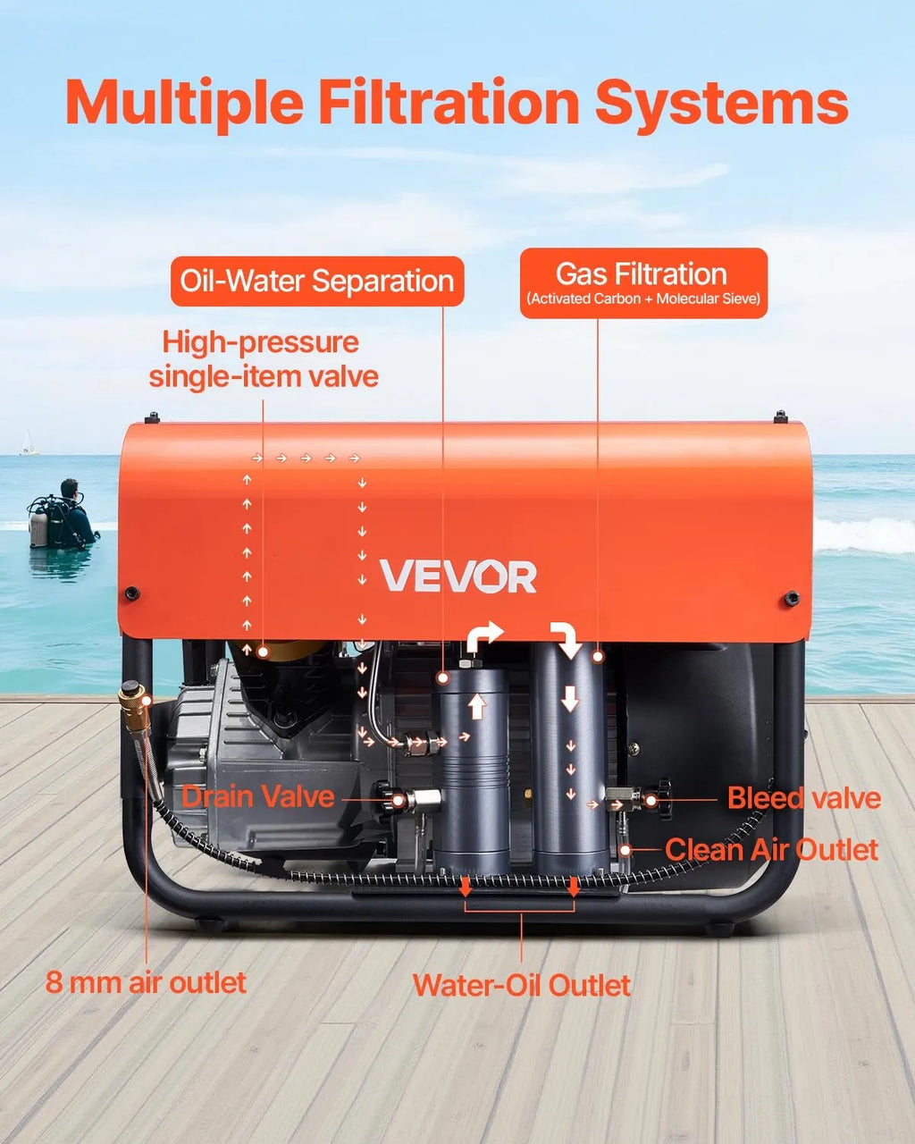 Vevor PCP Air Compressor Double Cylinder 4500 PSI Auto Stop External Cooling New