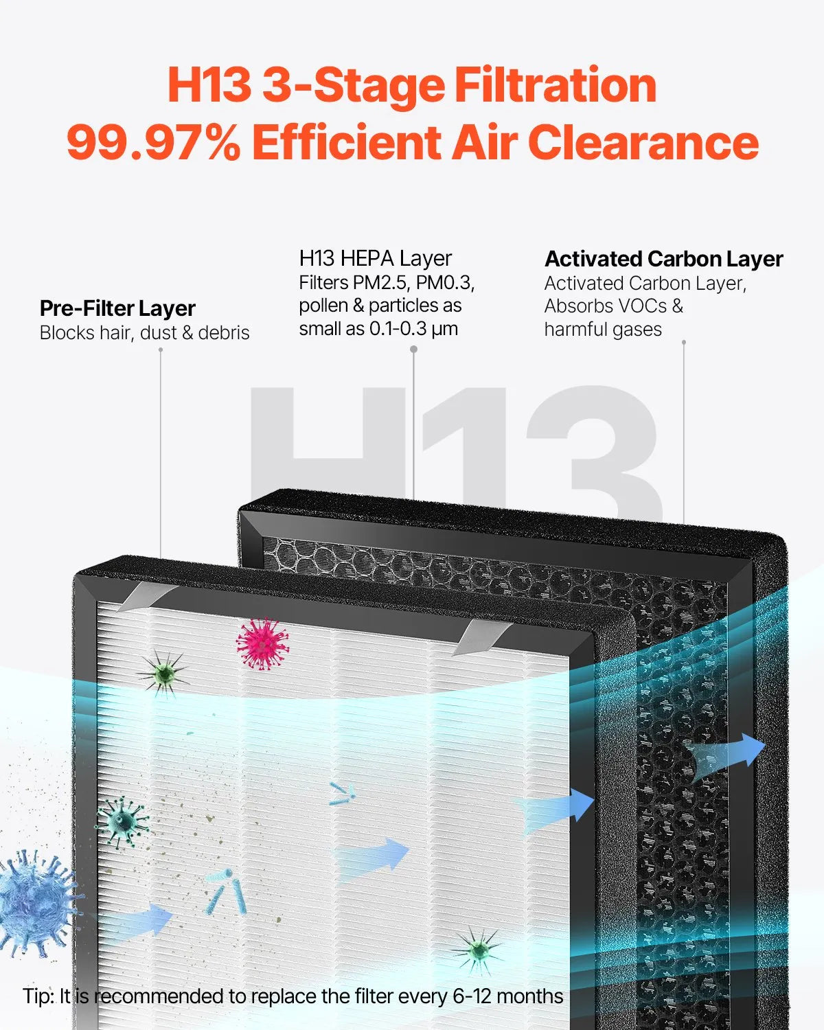 Vevor Smart Air Purifier 3139 ft²/h H13 HEPA Filter for Home & Office New