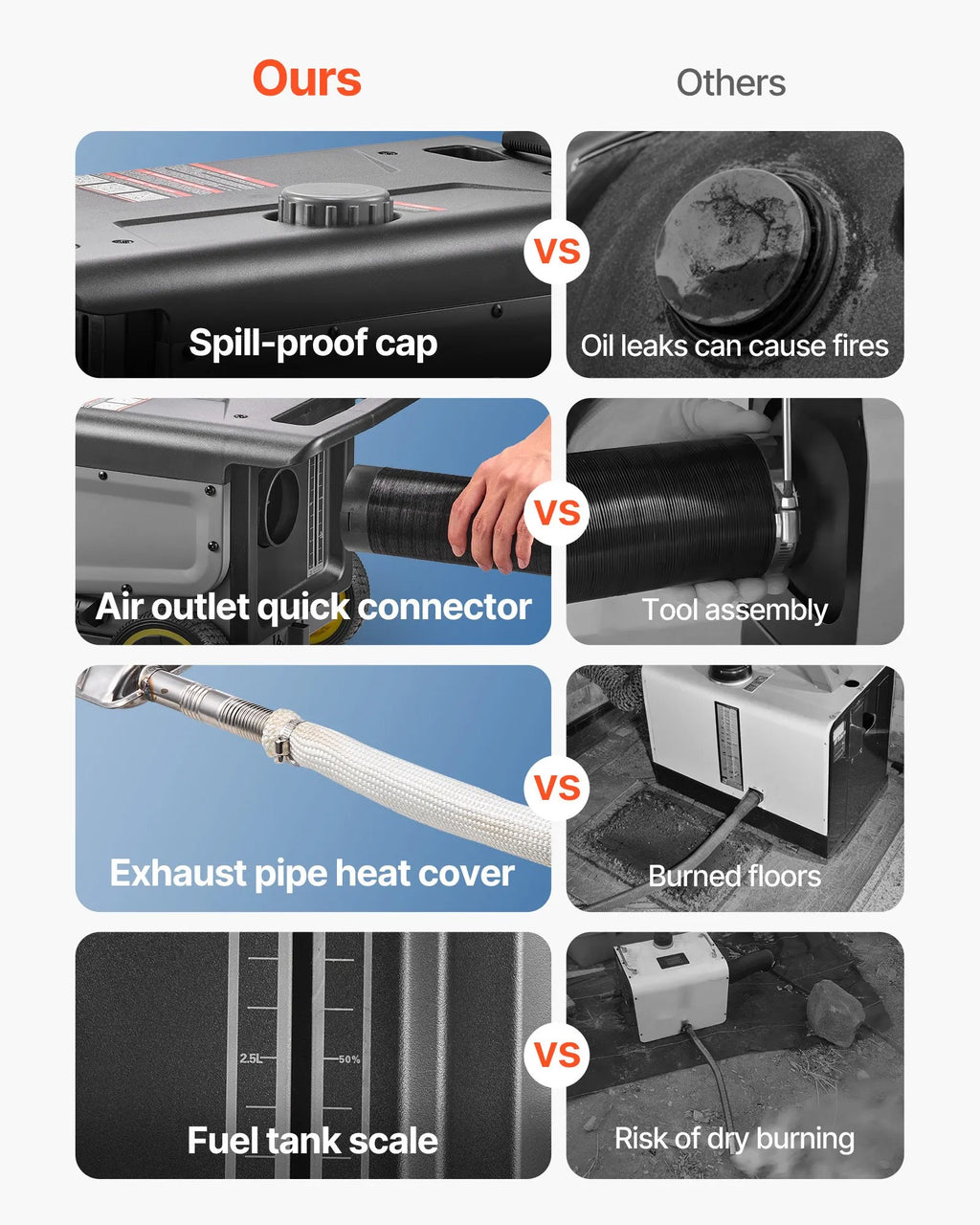 Vevor Portable Diesel Heater 8kW 215-269 Sq. Ft with Bluetooth Remote Control 12V/24V DC New