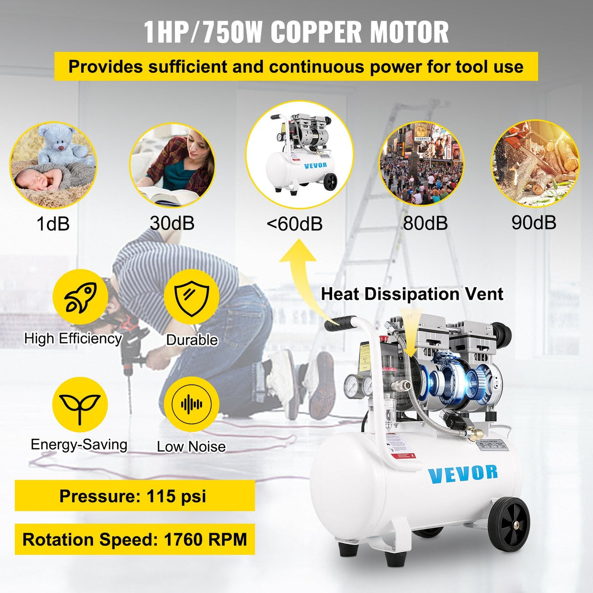 Vevor Air Compressor 6.6 Gal. 1HP 115 PSI Oil-Free Ultra Quiet Portable 750W New