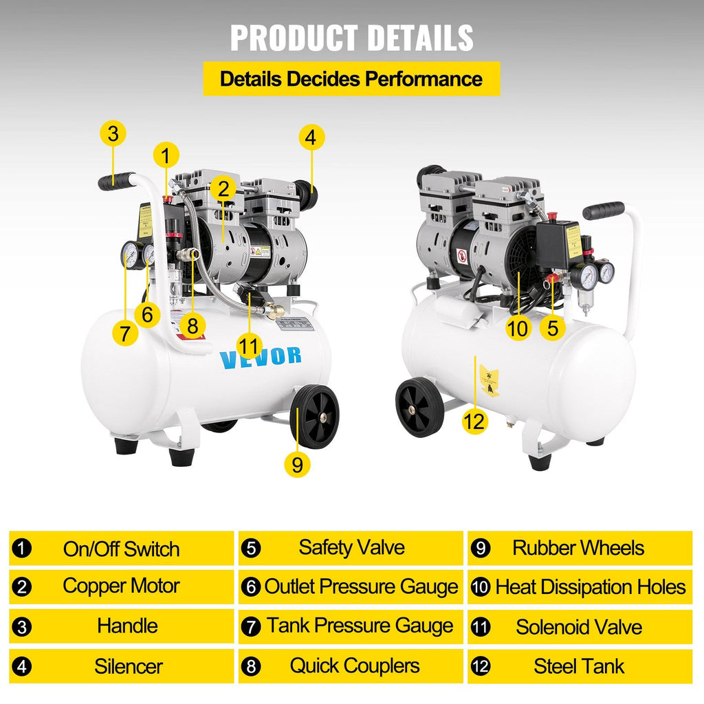 Vevor Air Compressor 6.6 Gal. 1HP 115 PSI Oil-Free Ultra Quiet Portable 750W New