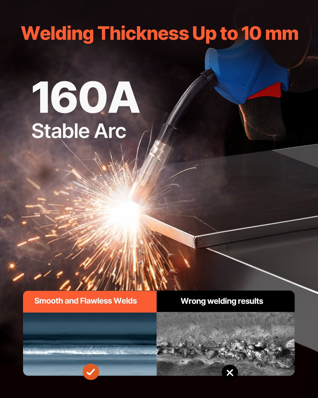 Vevor MIG Welder 160Amp 4-in-1 Machine Dual Voltage 110V/220V New